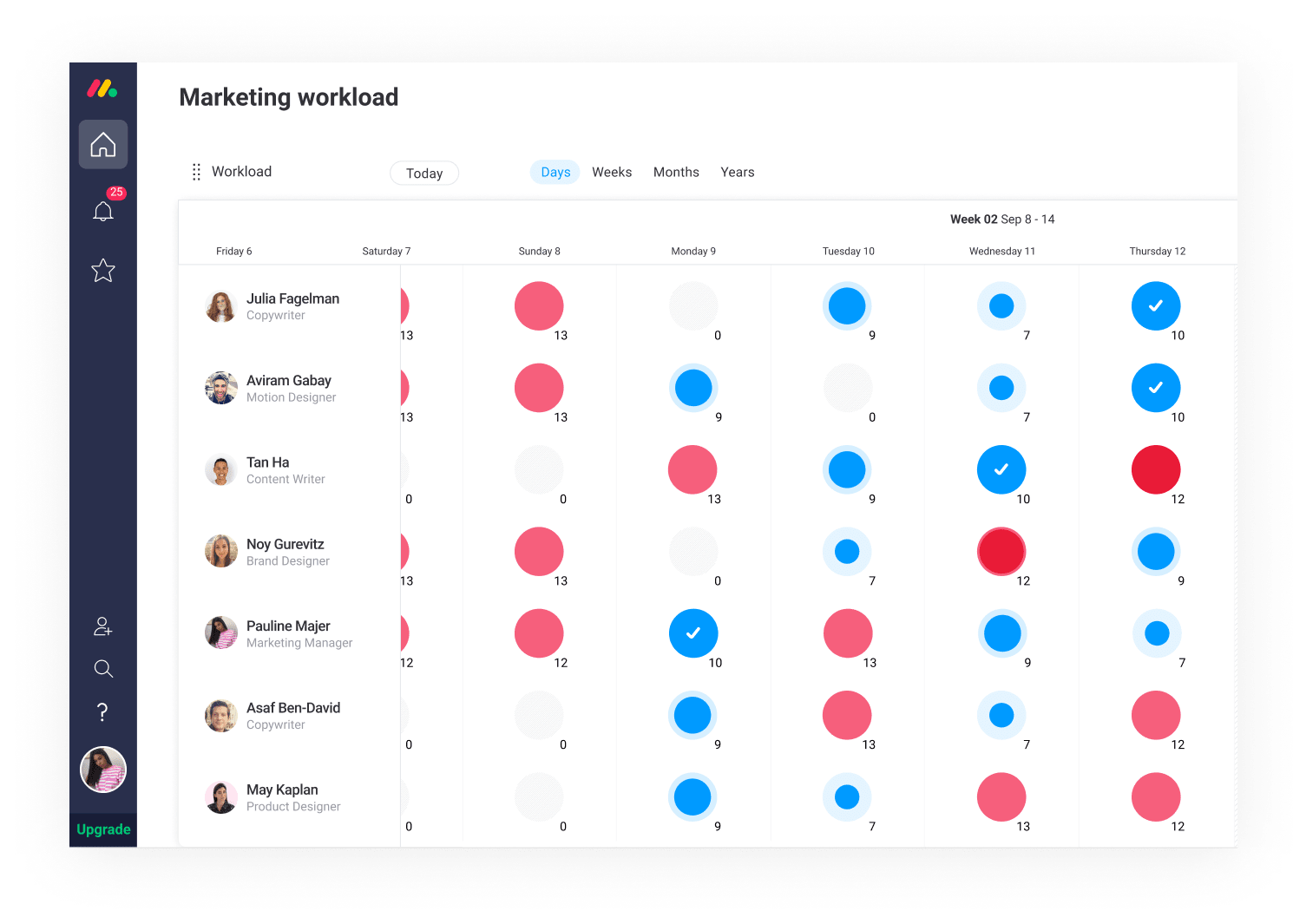 Project Planning Board